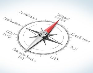 Food Test Compass